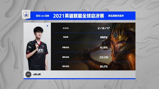 GE战队强势晋级VCT太平洋总决赛 Xavi8k放话：我们不会止步于此